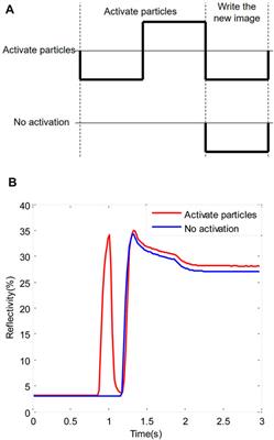 Driving Waveform Design Based on Driving Process Fusion and Black Reference Gray Scale for Electrophoretic Displays